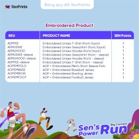 Bảng quy đổi SenPoints-Big Contest-Sen_s Power Run-17