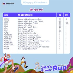 Bảng quy đổi SenPoints-Big Contest-Sen_s Power Run-2